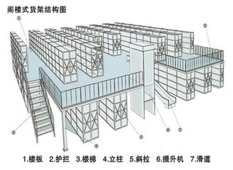 湖南貨架閣樓平臺廠家重型貨架高位貨架托盤式木板式貨架倉儲貨架廠家湖南貨架閣樓平臺廠家重型貨架高位貨架托盤式木板式貨架倉儲貨架廠家湖南貨架閣樓平臺