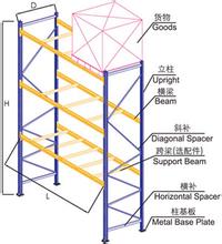 重型倉儲橫梁式貨架