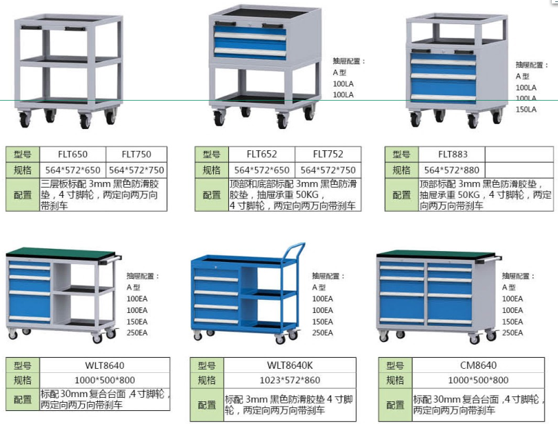 其它倉(cāng)儲(chǔ)設(shè)備類，工具車、輕型工具車、置物柜、組合柜、工作臺(tái)、物料架、刀具柜車、鋼制推車